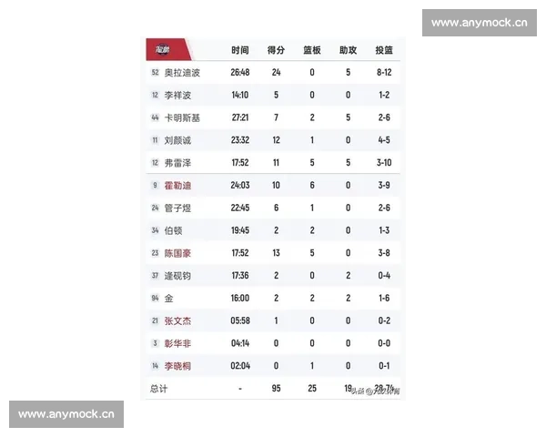 快船今日比赛现场直播全程回顾解析球队表现与关键数据